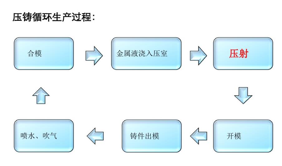 DB电子·(中国)游戏官网