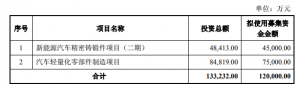 DB电子·(中国)游戏官网